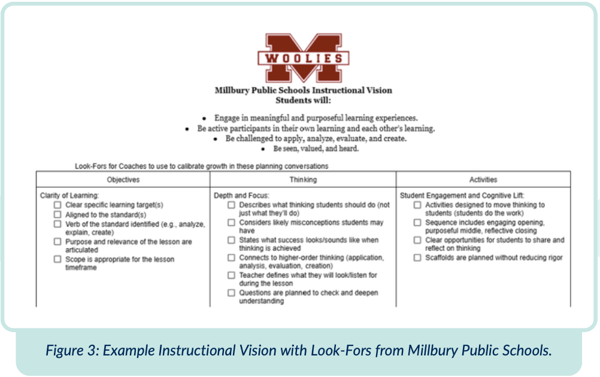 Codified instructional expectations in Millbury