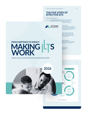 making ILTs work research report